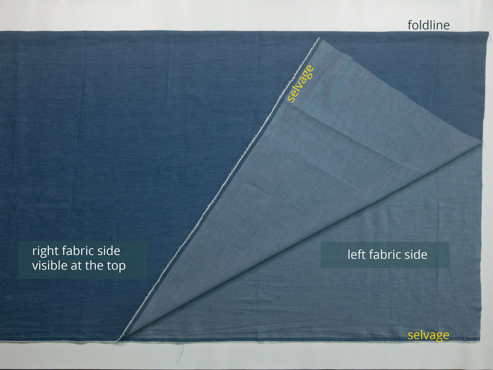The picture shows folded fabric for double-layer cutting. The right side of the fabric is visible.