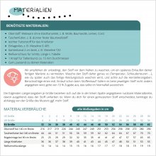 Marlene-Hose-mit-2-Bundfalten-HM02-schnittmuster-Materialien-und-verbraeuche Material Übersicht der Marlene HM02