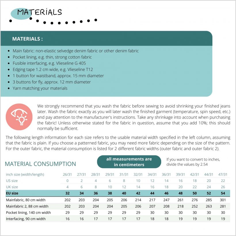 Womens-Selvedge-jeans-hj06-low-waist-tapered-modern-materials Material overview women's selvedge jeans pattern HJ06