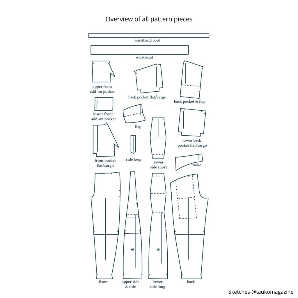 The picture shows the overview of the pattern pieces.