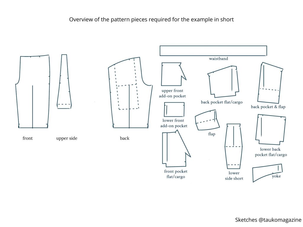 Pattern pieces required for the short example.