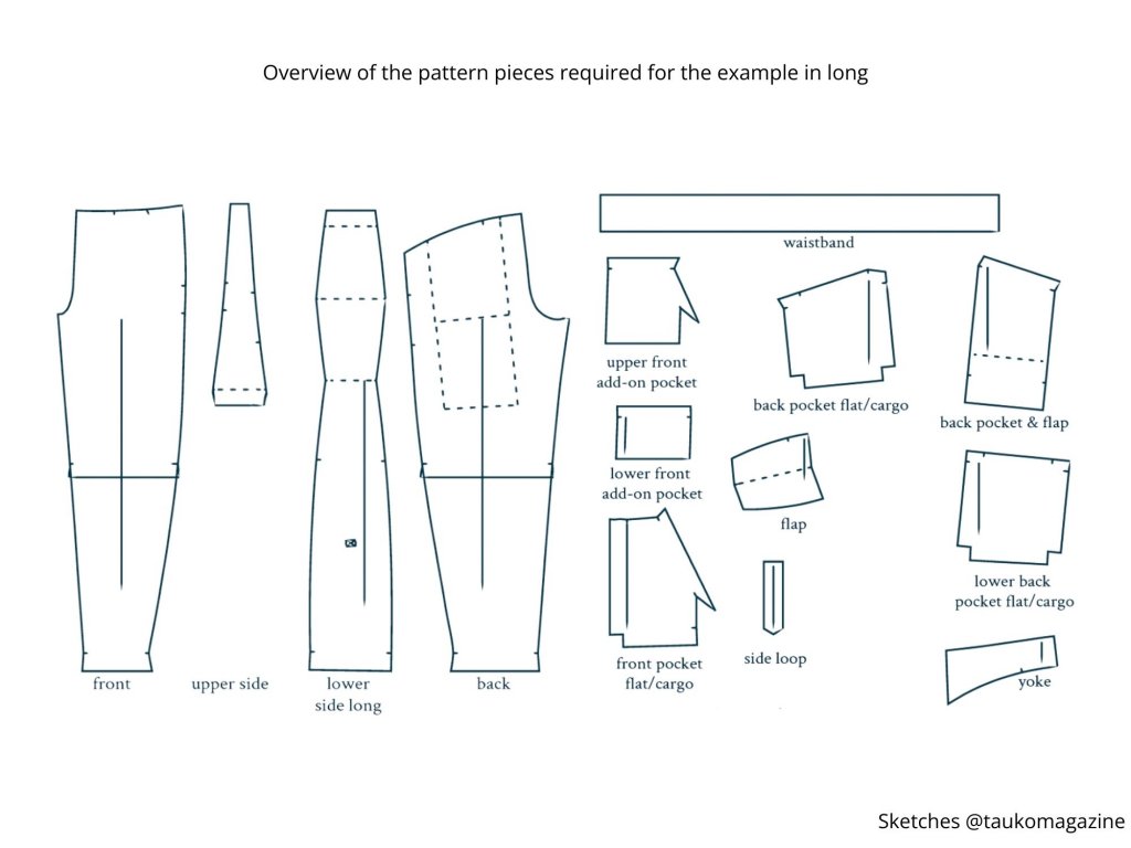 The picture shows the pattern pieces required for the long example.
