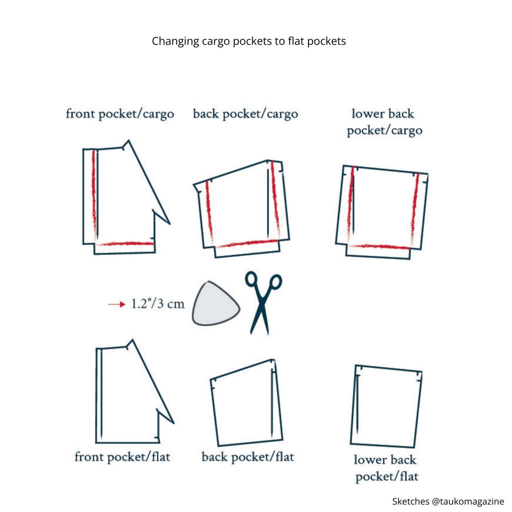 The picture shows the adaptation of the cargo to flat pockets.