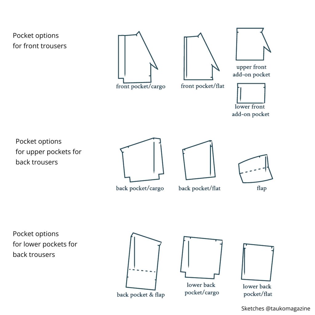 The picture shows the different pocket variants