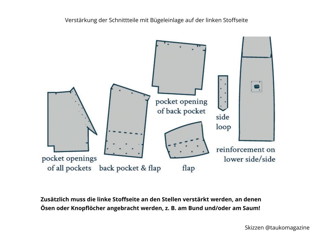 Das Bild zeigt die zu verstärkenden Schnittteile.