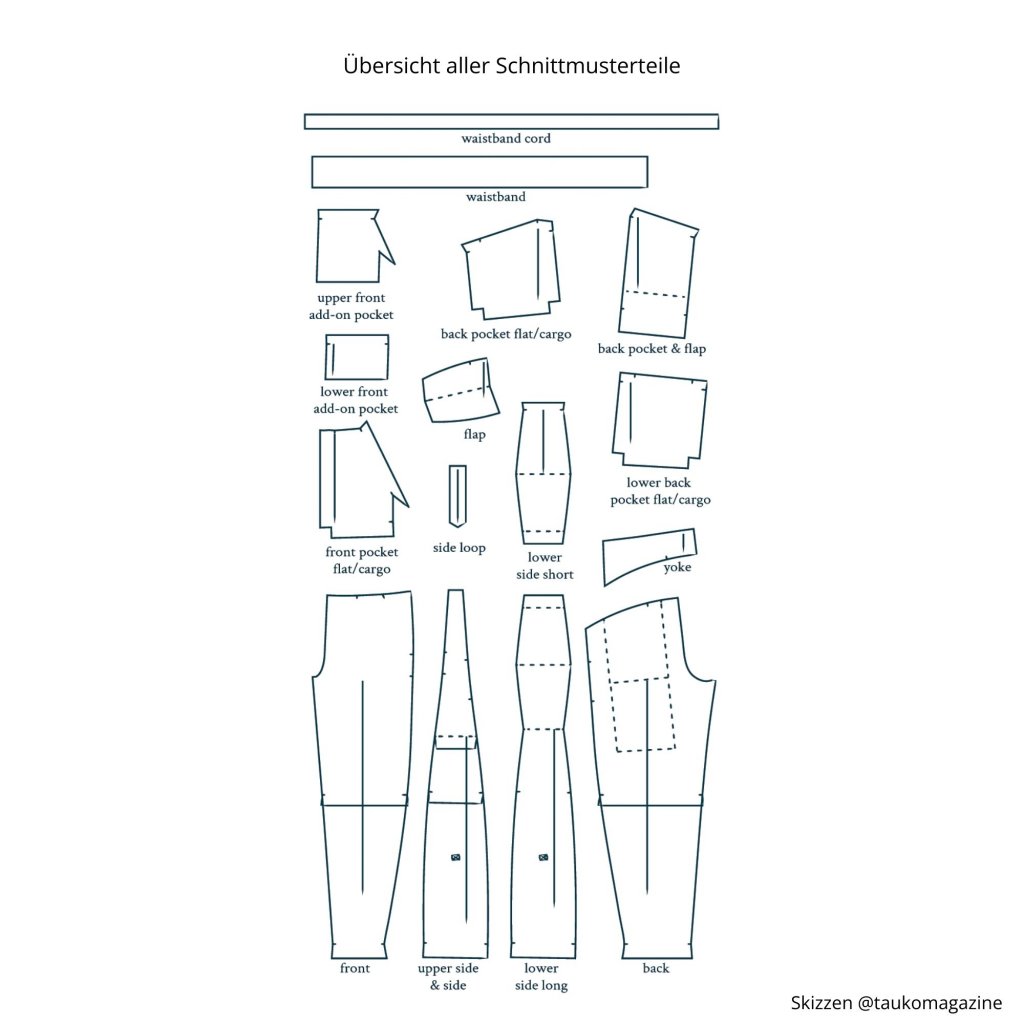 Das Bild zeigt die Übersicht der Schnittmusterteile.
