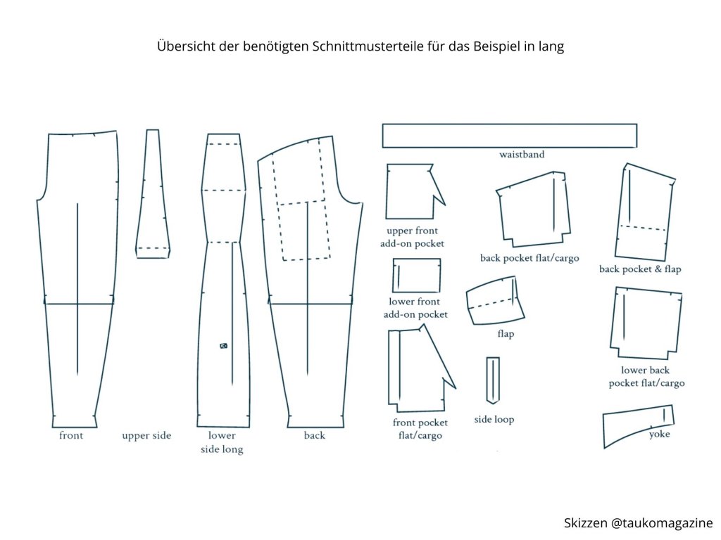 Das Bild zeigt die benötigten Schnittteile für das lange Beispiel.