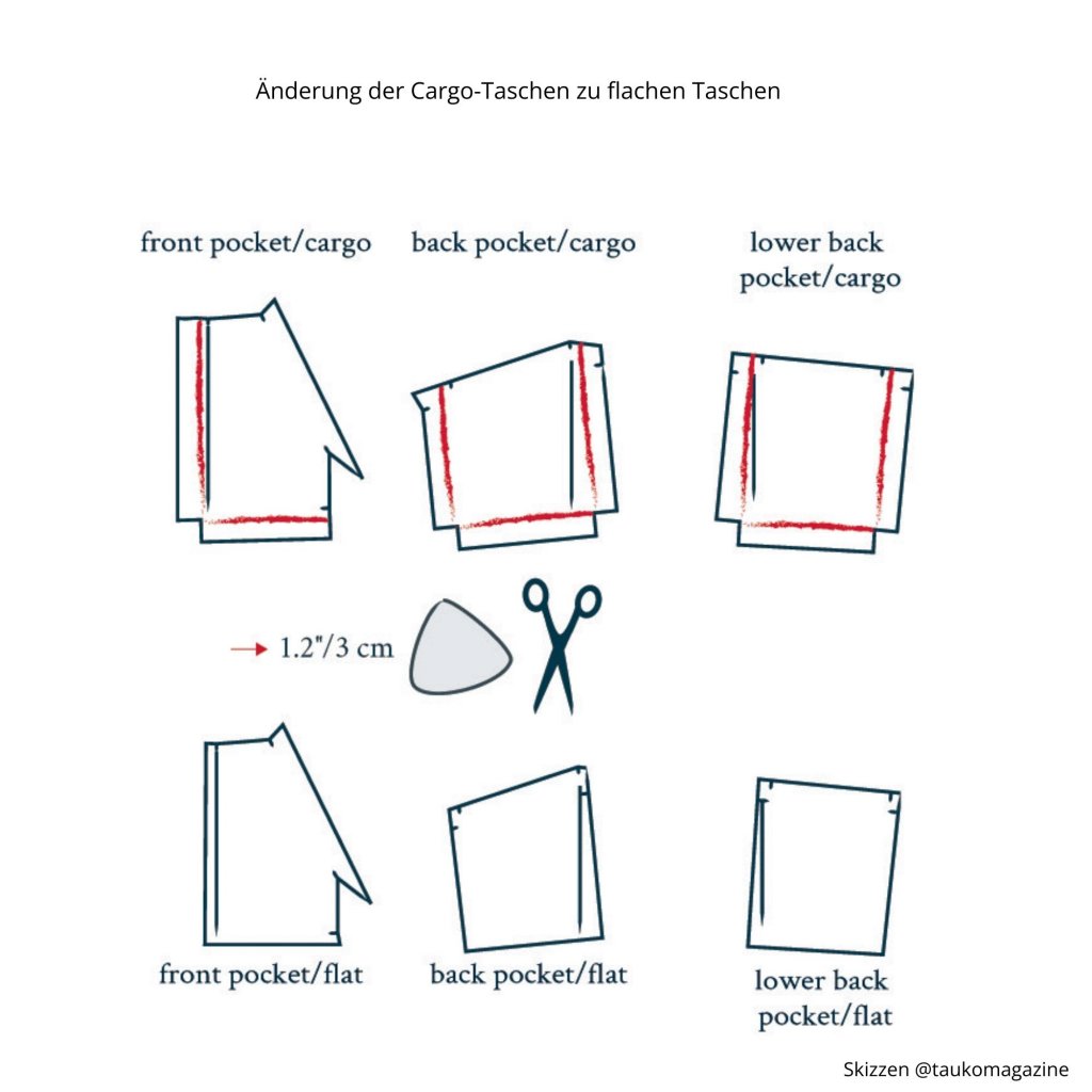 Das Bild zeigt die Anpassung der Cargo- zu flachen Taschen.